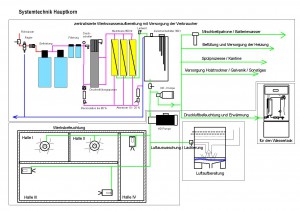 Feuchtemanagement-Komplettsystem als Schema